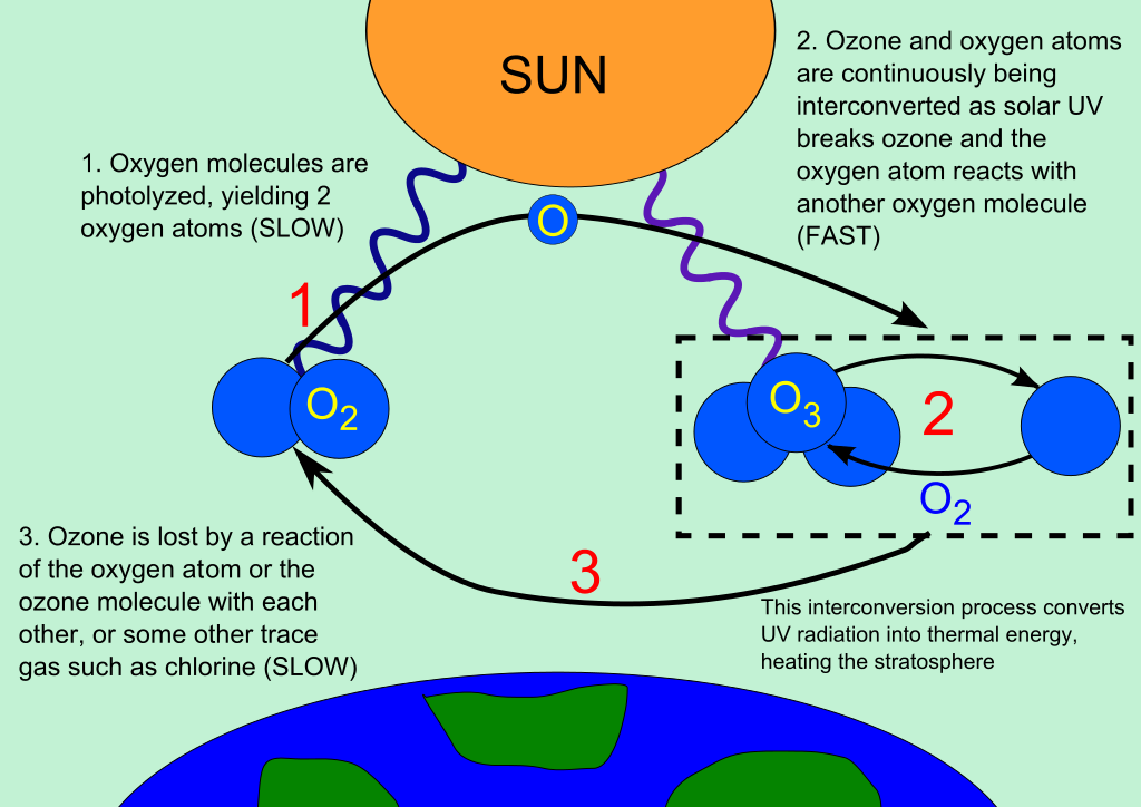 climate-change-part-16-the-ozone-layer-1987-news-about-energy