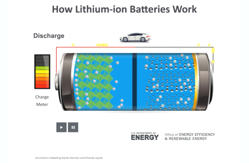 AI Steadily Improves New Battery Performance - News about Energy Storage,  Batteries, Climate Change and the Environment