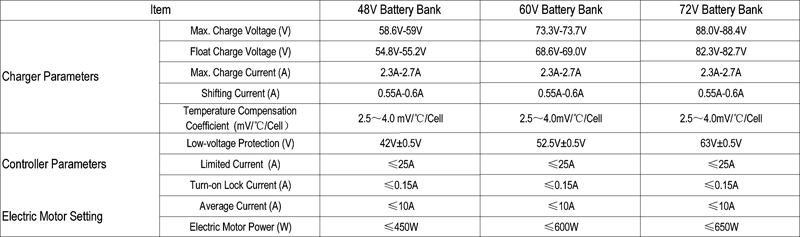 TLV12140CM - 6-DZM-14 12V 14Ah Deep Cycle Mobility Battery - Recommended Setting Parameters