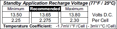 TLV1220PC - 12V 2Ah Sealed Lead Acid Battery with PC Terminals - Standby Application Recharge Voltage