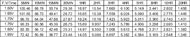 TLV12280DC - 12V 28Ah Deep Cycle Battery with M5 Terminals - Constant Current Discharge Characteristics