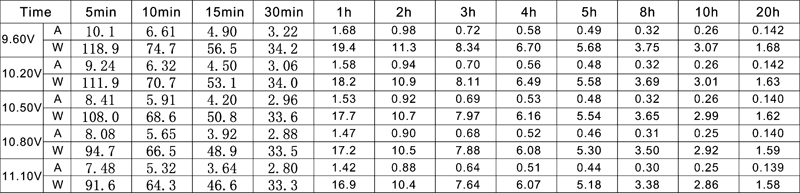 TLV1228C - 12V 2.8Ah Sealed Lead Acid Battery with F1 Terminals - Constant Current and Constant Power