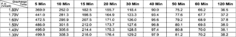 TLV1290NB - 12V 9Ah Sealed Lead Acid Battery with Nut & Bolt Terminals - 12V 9Ah Sealed Lead Acid Battery with Nut & Bolt Terminals - Constant-Power-Discharge-Characteristics
